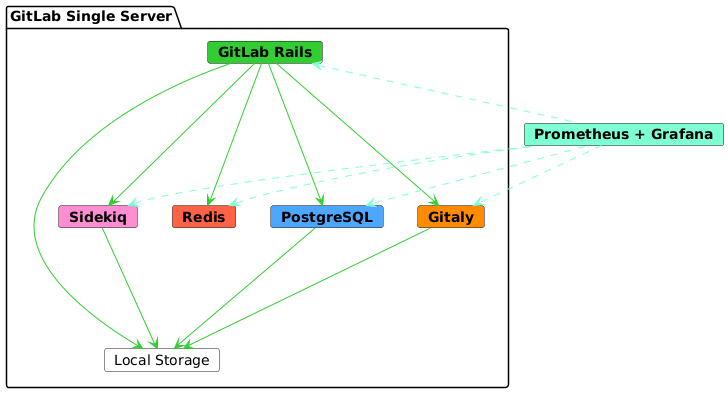 efficient-pipelines-in-gitlab-ci-cd-parallel-matrix-builds-reference