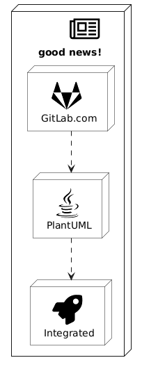 GitLab Flavored Markdown (GLFM)