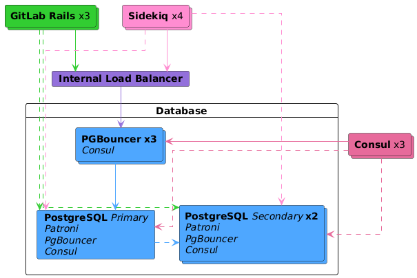 Making an Inventory system with Profile Service and Replica Service -  Scripting Support - Developer Forum